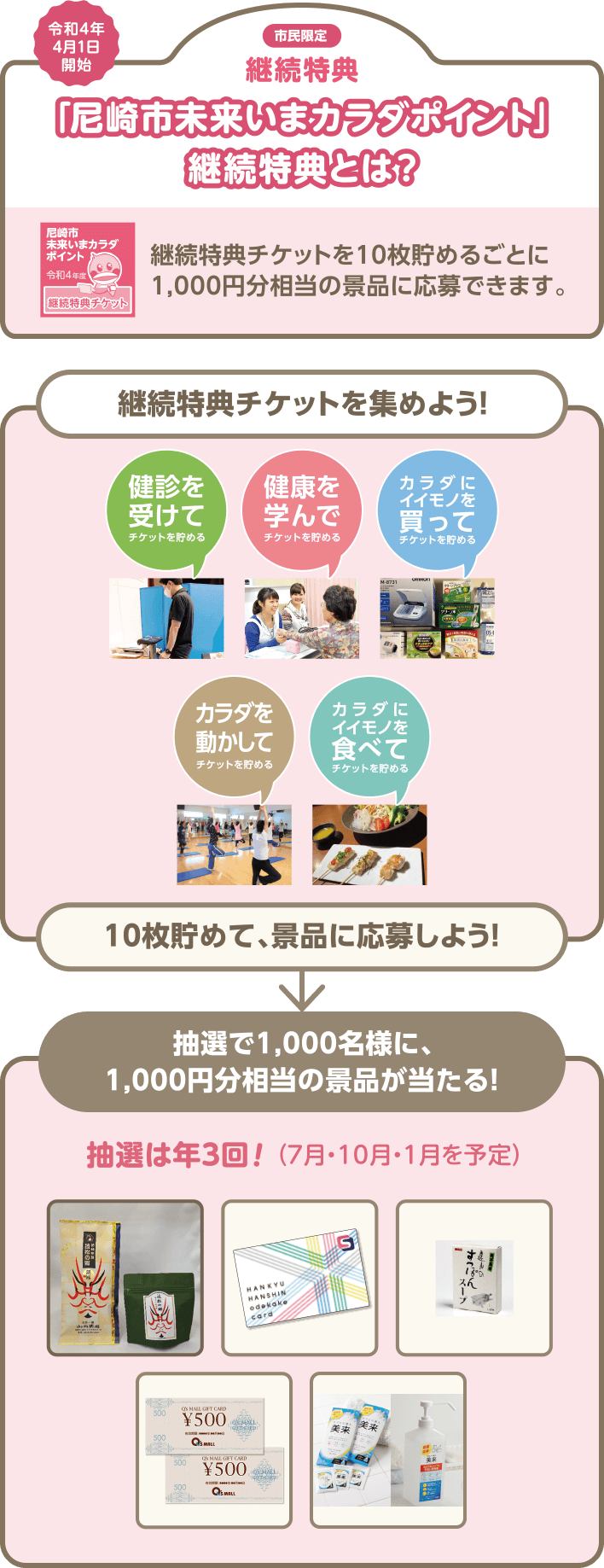 11歳 小5 14歳 中2 対象 尼っこ健診 あなたにぴったりの健診はどれ 尼崎市国民健康保険 健診すずめ通信